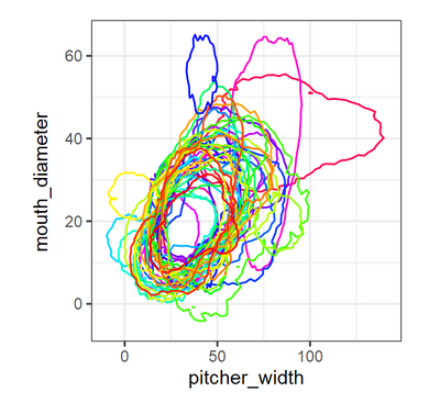 example Ostats multivariate plot